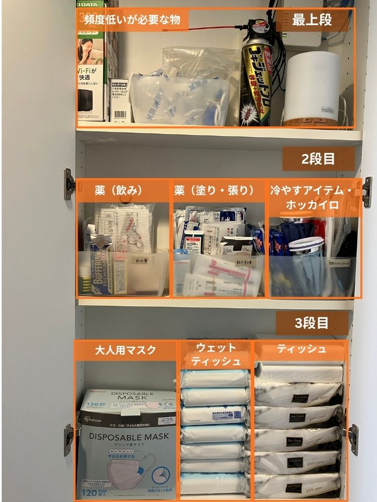 奥行きが浅い廊下収納には日用品ストックや細かいアイテムを収納